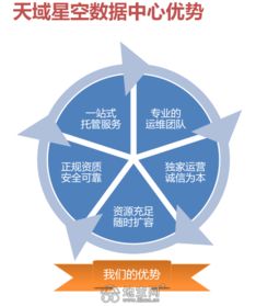 為什么選擇江西骨干網主機托管服務器租用？專業網絡信息技術推廣服務解析