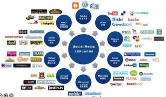 社交網站推廣 廠家、價格與網絡信息技術服務全解析